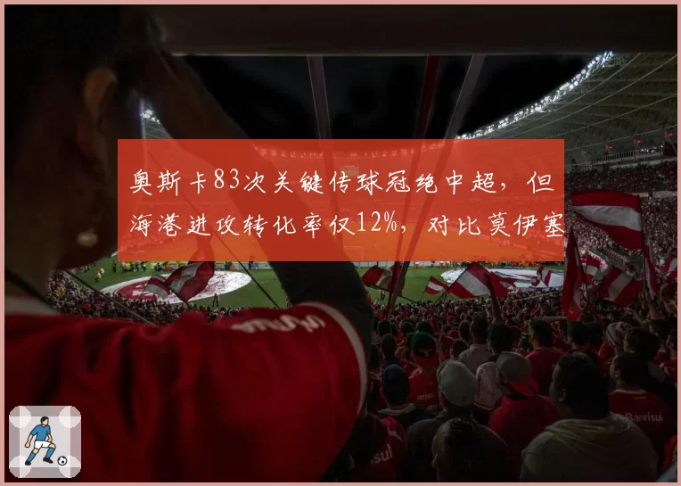 奥斯卡83次关键传球冠绝中超，但海港进攻转化率仅12%，对比莫伊塞斯61次传球却转化15球